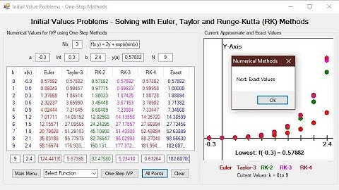 L21: ODEs, IVPs, One-Step Methods, Euler, Taylor, Runge-Kutta, Download VB Source Codes
