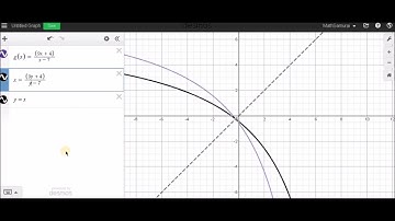 Solve by Graphing: Finding Inverse Functions