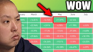 Bitcoin Holders...You Won't Believe What Happened in May