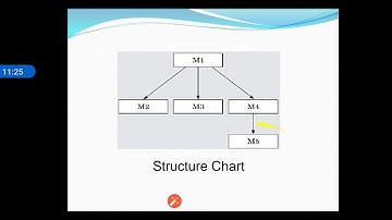 SE: SOFTWARE DESIGN: PART-1