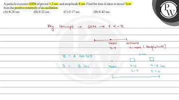 A particle executes SHM of period \( 1.2 \mathrm{sec} \). and ampli...