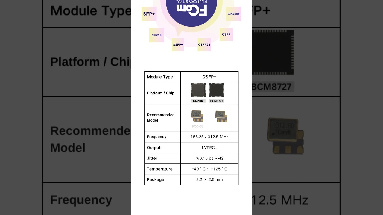 How FCom Differential Oscillators Power High-Speed Optical Modules | Ultra-Low Jitter