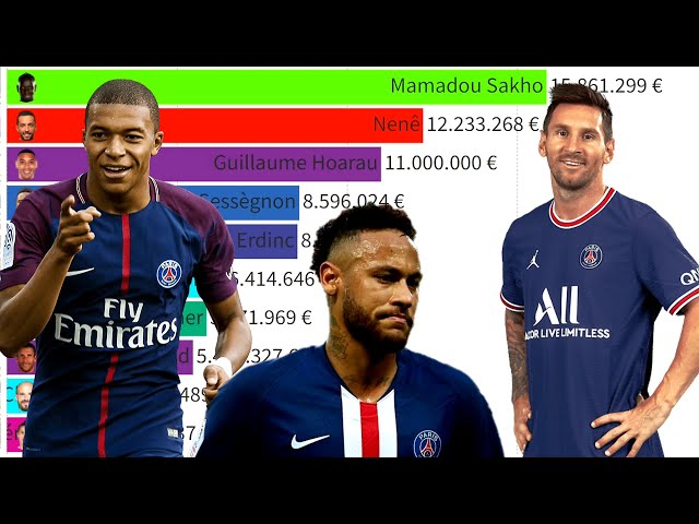 Top 10 Paris Saint-Germain Most Expensive Football Players (2004 - 2022) 