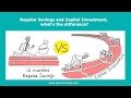 Regular Savings or Capital Investment? What is the difference? Byron Murphy, CPF® explains