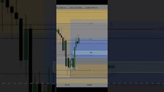 #money #trading #future #forex #trader #ict