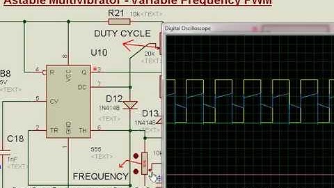 Proteus - Waveforms of Variable frequency PWM