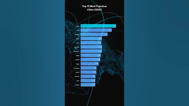 The Rise of Megacities: World's Most Populous Cities in 2025