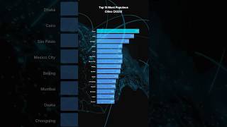 The Rise of Megacities: World's Most Populous Cities in 2025