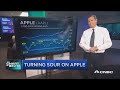 Carter Worth breaks down why it's time to sell Apple