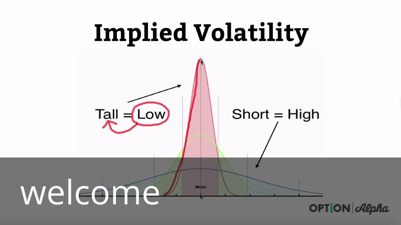 Trading Option Math - YouTube