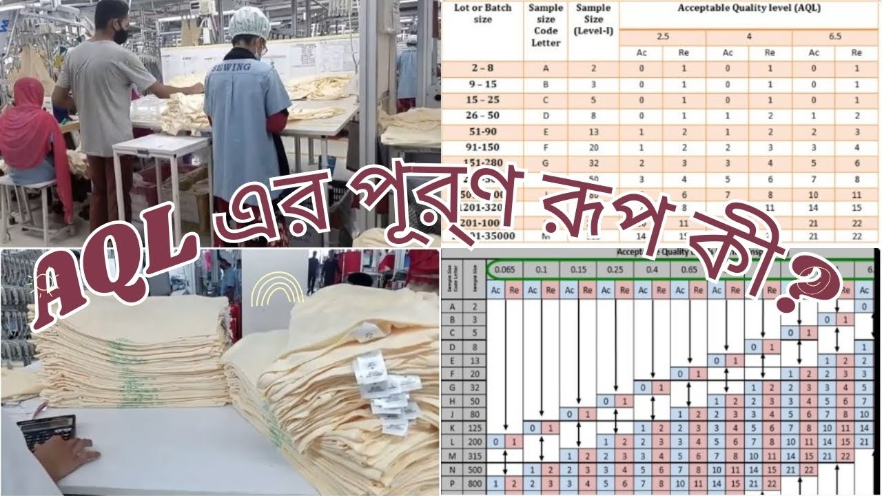 AQL এর পূর্ণ রূপ কী? aql chart for garment inspection, quality ...