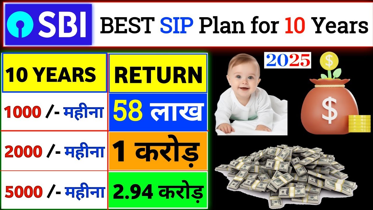 Best sip plan for 10 Years / best mutual fund sip plan 2025 - YouTube