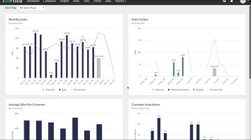 Dashboards explainer