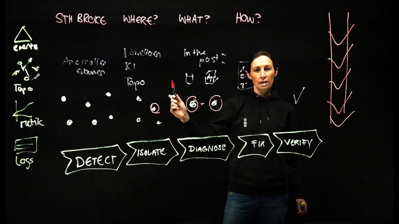 What is Incident Detection and Remediation (German Language)?