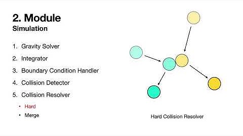 Simulation and Visualization for NBody Probem - ECE 596C Project Presentation