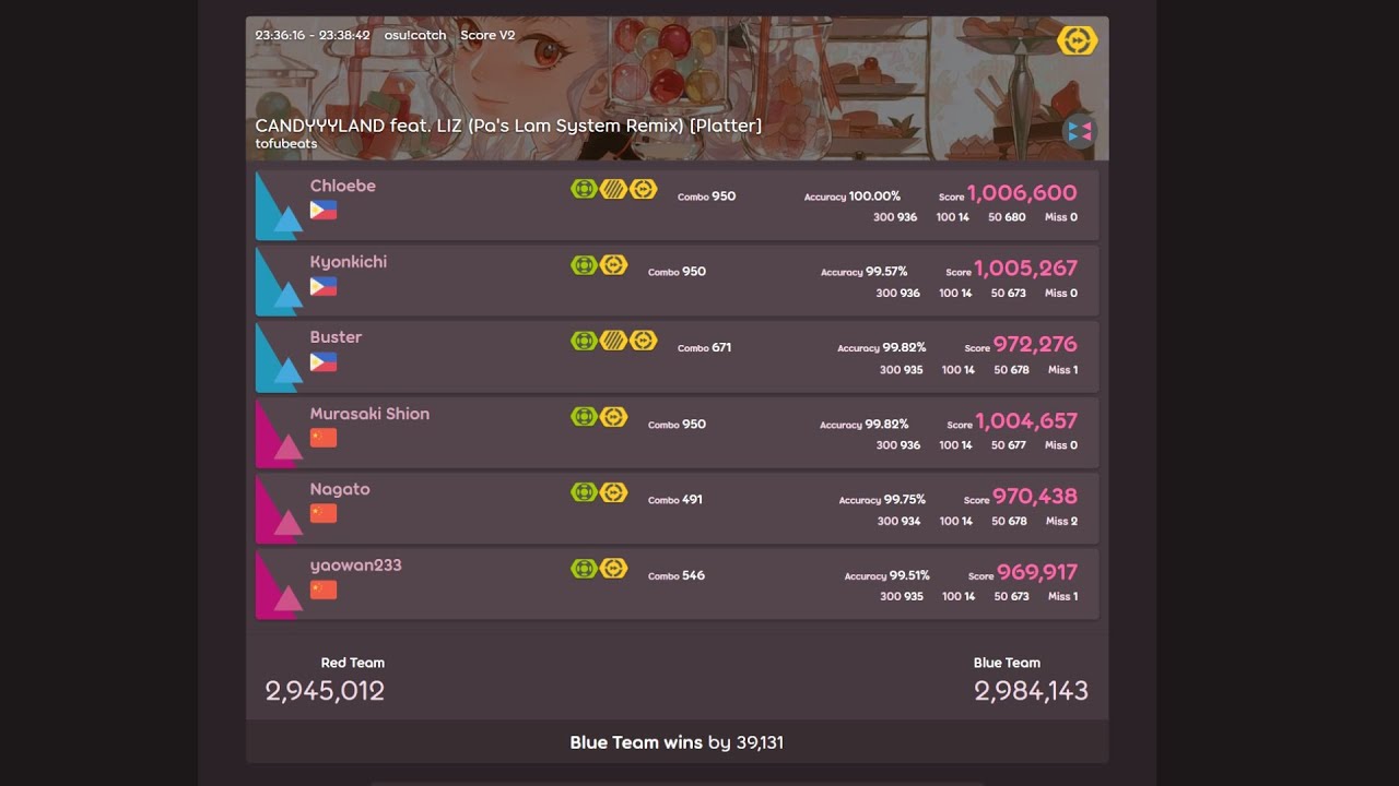 [4CWC 2024 TEAM PH] Round of 32 DT 1
