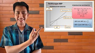 Latihan Soal Break Even Point