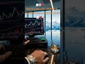 #subscribe for #forex #analysis #trading #trader #motivation #crypto #currencyexchange #fyp #like