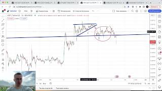 Биткоин ПАДАЕТ - где остановка?