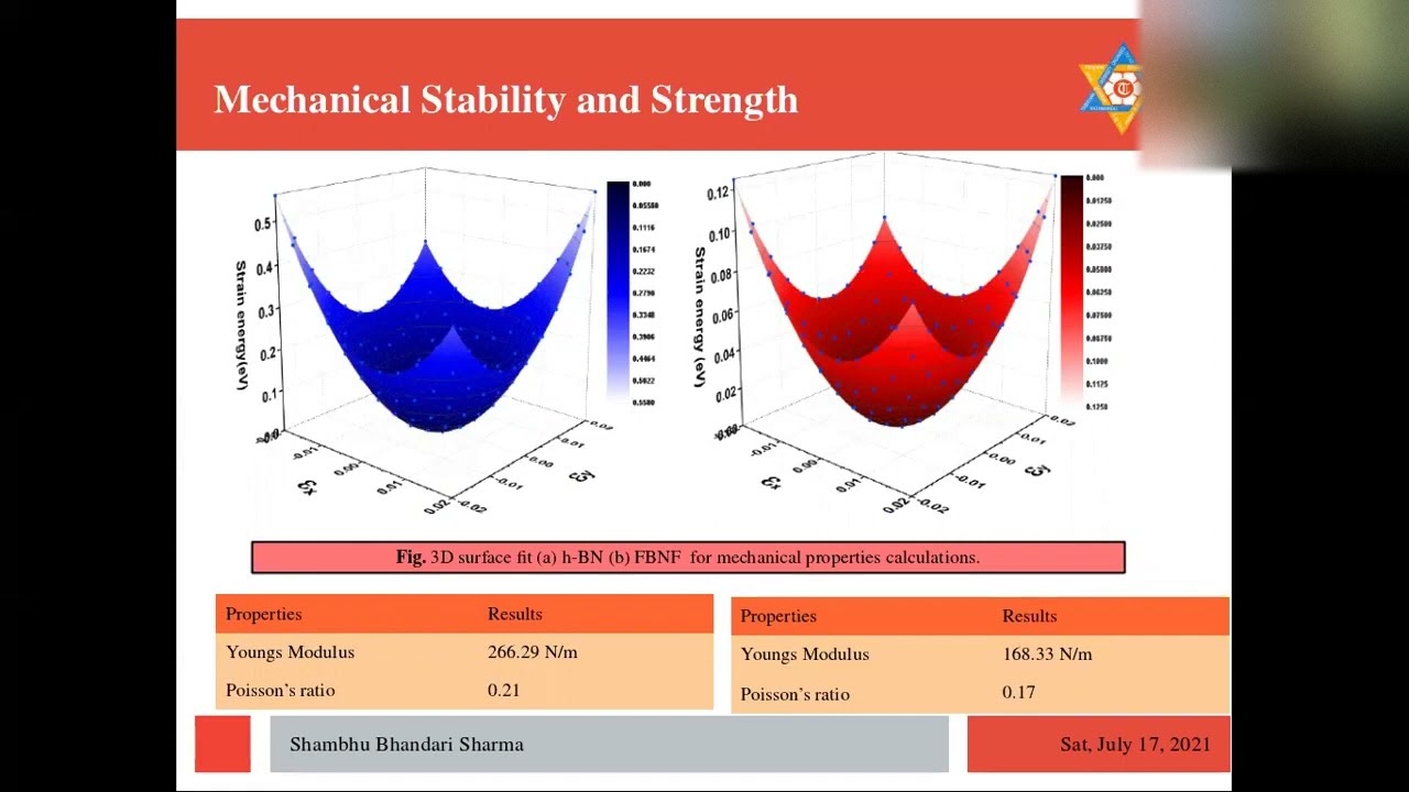Structural, electronic, mechanical, & optical properties of Fluorinated hexagonal BN monolayer.