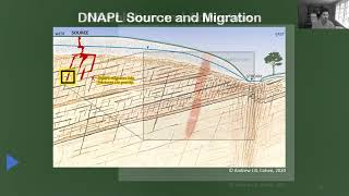 Berkeley Presentation: Visualization of Groundwater Contamination in Fractured Rock