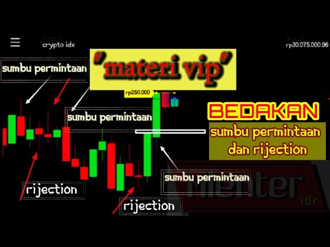 #bsgbinomo Rahasia sumbu candlestick || ilmu daging tulang darah buaya