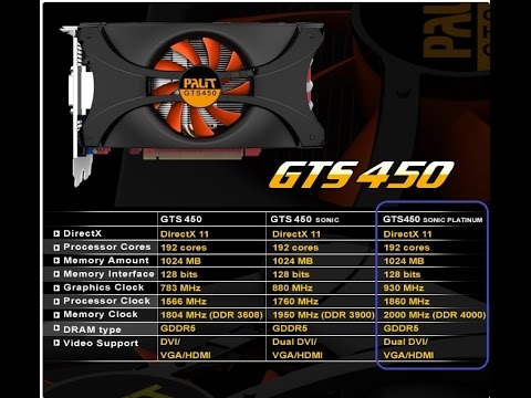 Drivers Palit Gts 450 1gb 128bit Gddr5 For Windows 7