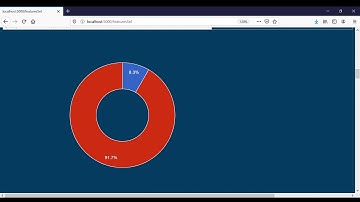AutoML: Auto MachineLearning Demo-CLICKML- Machine Learning in interactive platform with NO Coding.
