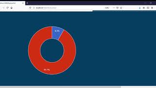 AutoML: Auto MachineLearning Demo-CLICKML- Machine Learning in interactive platform with NO Coding.