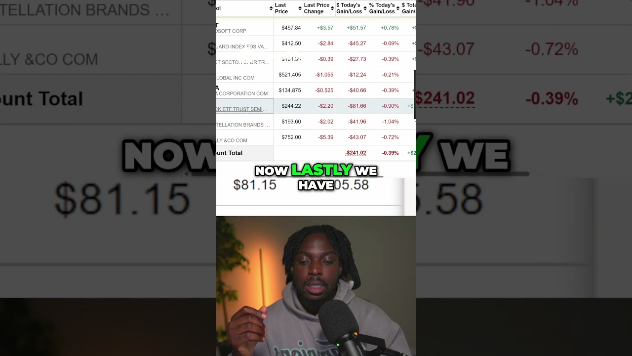 My ETF Portfolio  Vanguard, XLC, and More!