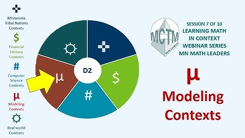 Session 7 of 10 Learning Math in Context Webinar Series Math Modeling Contexts
