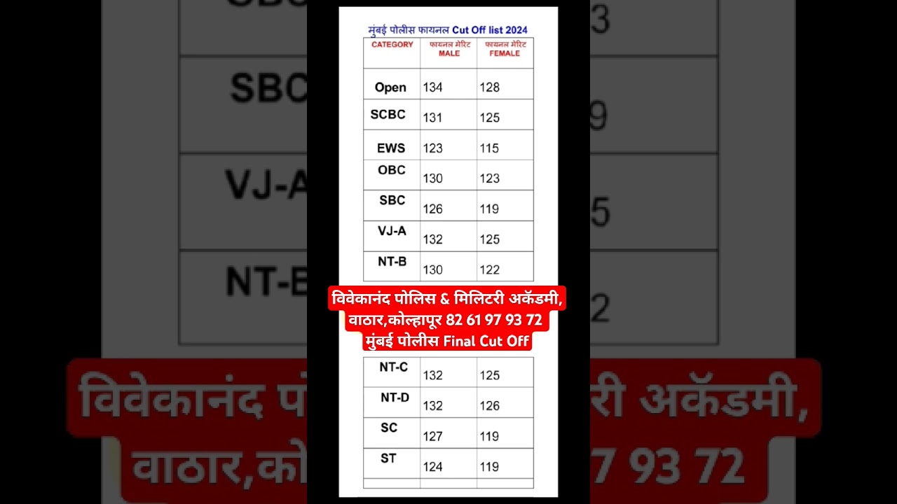 CP Mumbai Final Merit 2024 |💥मुंबई पोलीस मेरिट 👉 All Category💥|  MUMBAI  POLICE FINAL MERIT 2024