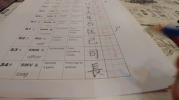 From Writing to Typing Chinese with Cangjie Input Method Lesson 3 Part C "Auxiliary CJ Keys Q to Y"