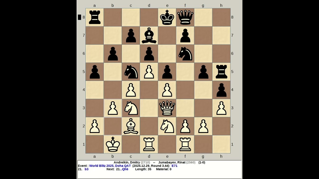Andreikin, Dmitry vs Jumabayev, Rinat | FIDE World Blitz Chess 2025, Doha Qatar