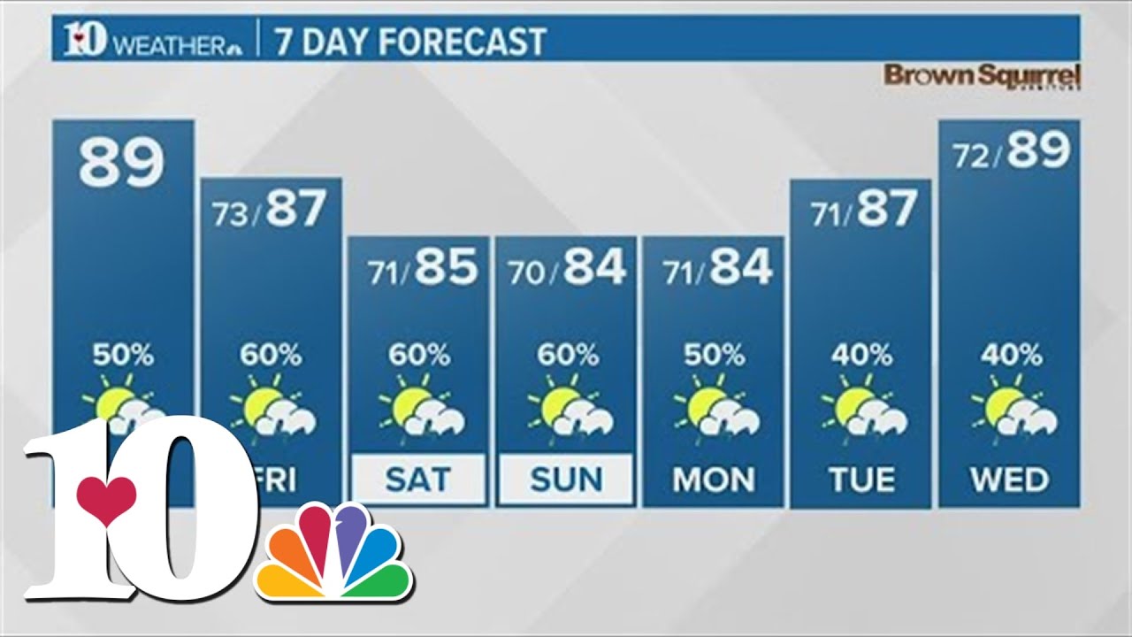 Scattered showers and thunderstorms possible today - YouTube