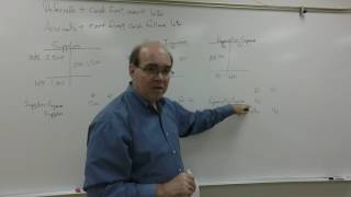 BUS 201 CH 03 Exam Video Review