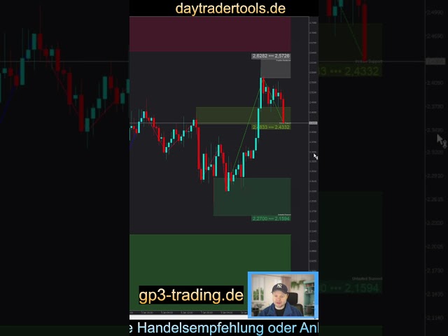 #XRP 13.01.2025 - #GP3 #Trading #Marktupdate #Daytrading