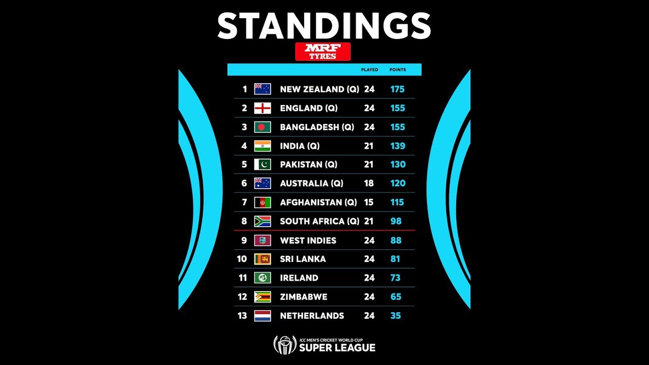 Babonneau Leatherbacks vs Micoud Eagles | ME v BLS | St Lucia T10 Blast Live Score Streaming 2023