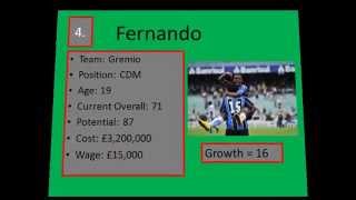 Best Young Players To Buy - TOP 10 - FIFA 12 !!