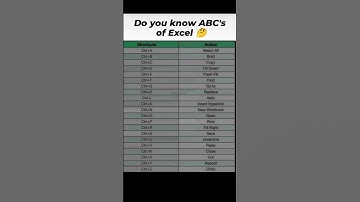 Do you know a, b, c of excel🔥#shorts #viral #trending #youtubeshorts #ytshorts