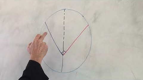 Proposition 7 - Book 3 - Fr. Tony