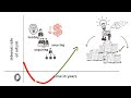 What Is The J Curve In Private Equity 
