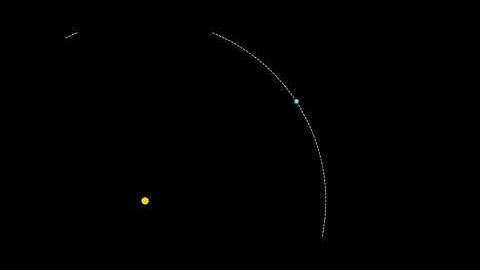 Quick Sun Earth Moon Animation In Python