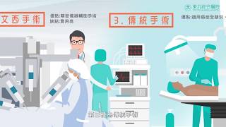 大腸癌確診時，我可以選擇的手術治療方式-國語