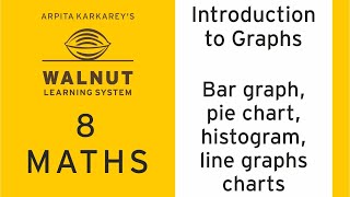 8 Math - Introduction to Graphs - Graphs bar graph, pie chart, histogram, line graphs charts Wealth