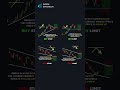 Types of Orders #ytshorts #sharemarket #stockmarket #trading #shortvideo