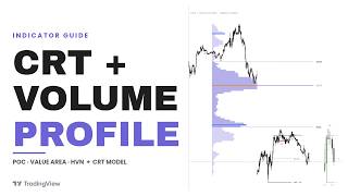 CRT + Volume Profile Indicator — Full Guide