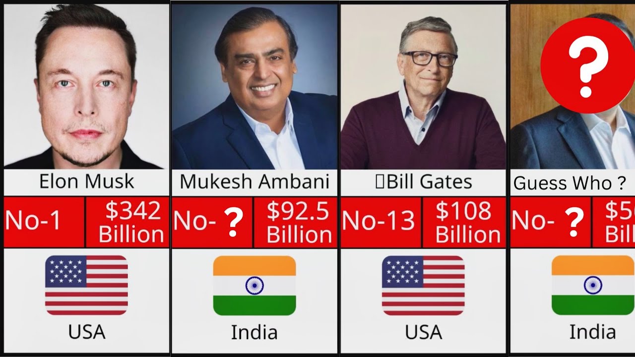Top 50 Billionaires in 2025, According to Forbes | World’s Billionaires List | Comparison Video