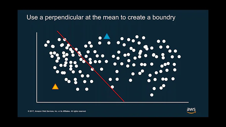 Amazon SageMaker’s Built-in Algorithm Webinar Series: Clustering with K Means
