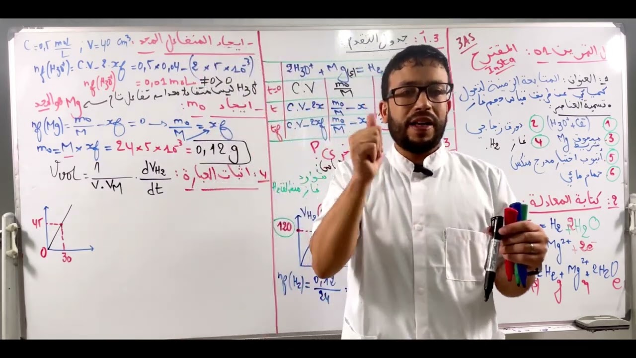 حل التمرين المقترح المتابعة الزمنية لتحول كيميائي عن طريق قياس حجم غاز